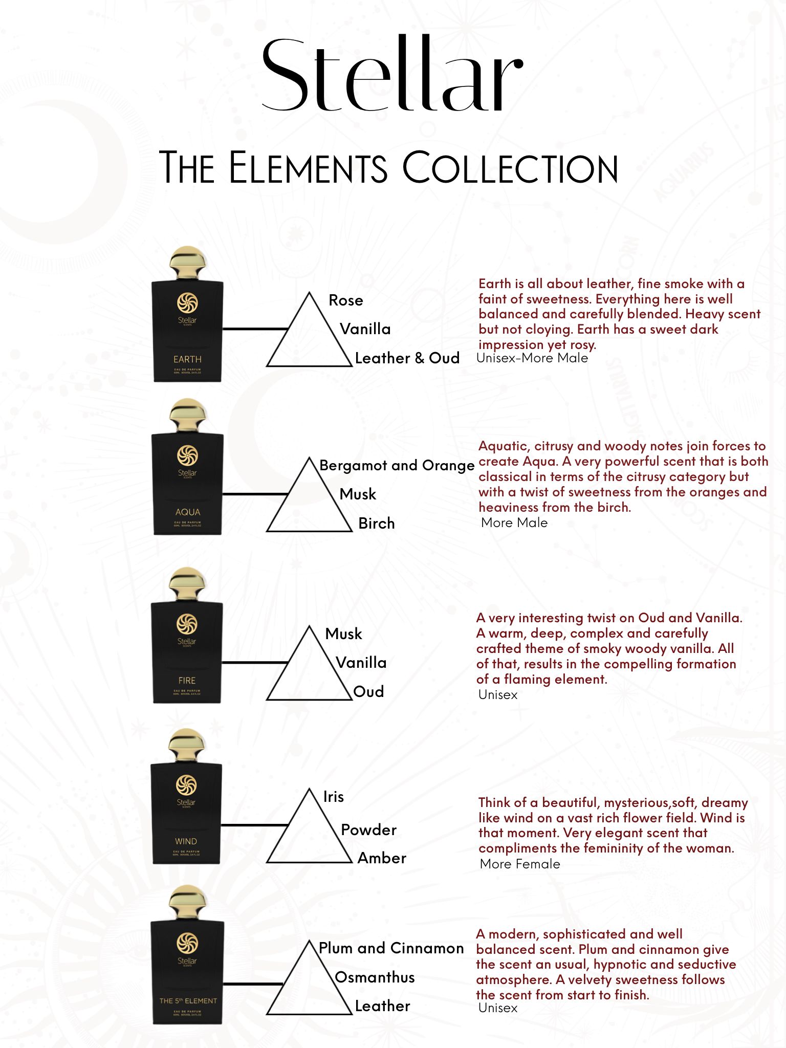 Stellar The Elements Collection perfume bottles with scent notes and descriptions for Earth, Aqua, Fire, Wind, and The 5th Element.