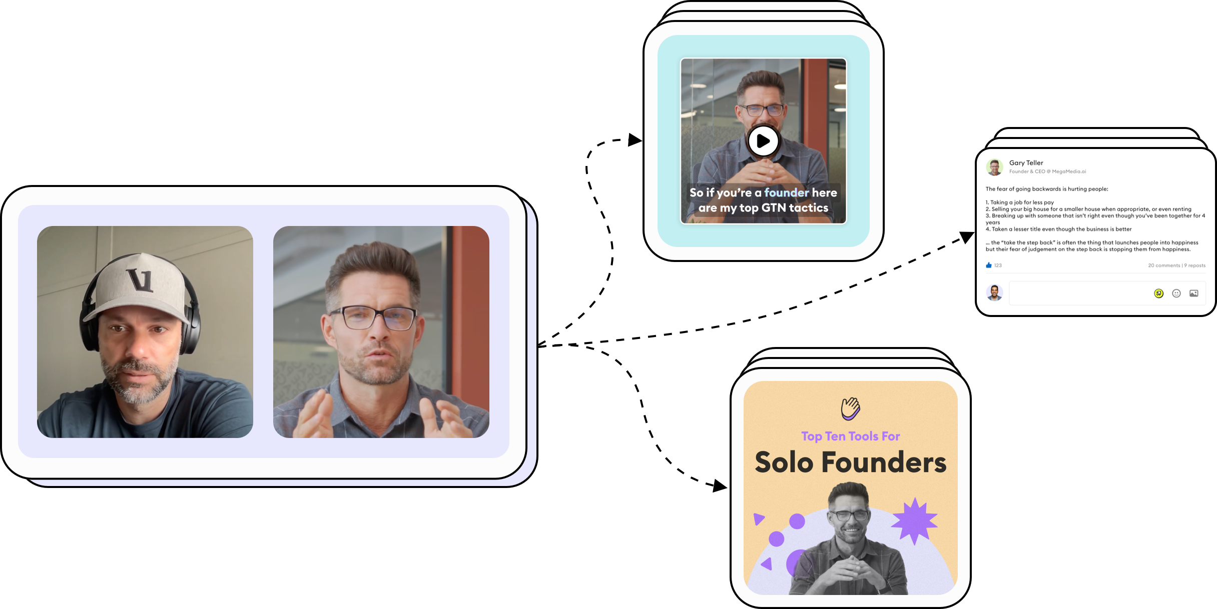 Outworks LinkedIn Ghostwriting