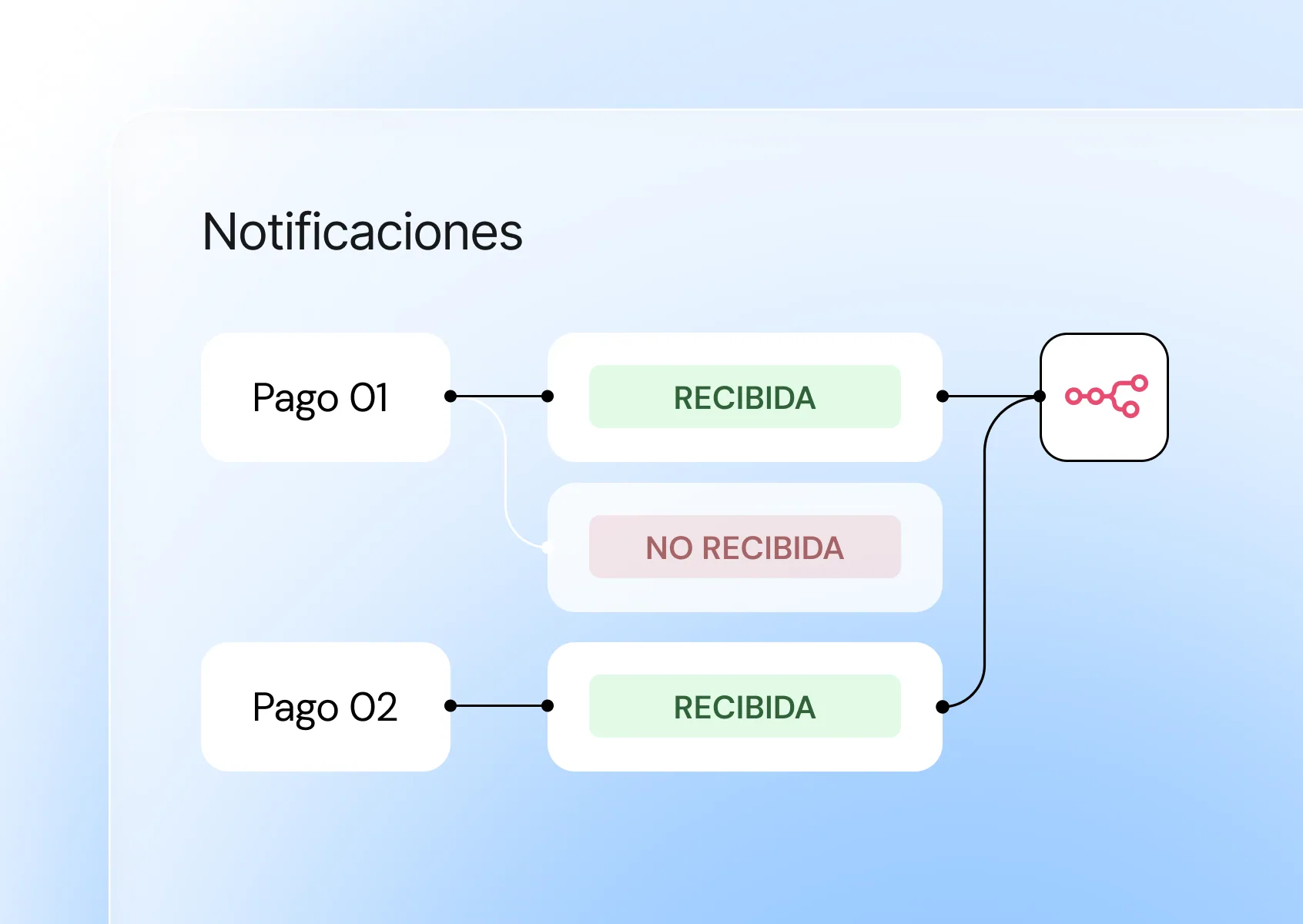 Webhooks que funcionan