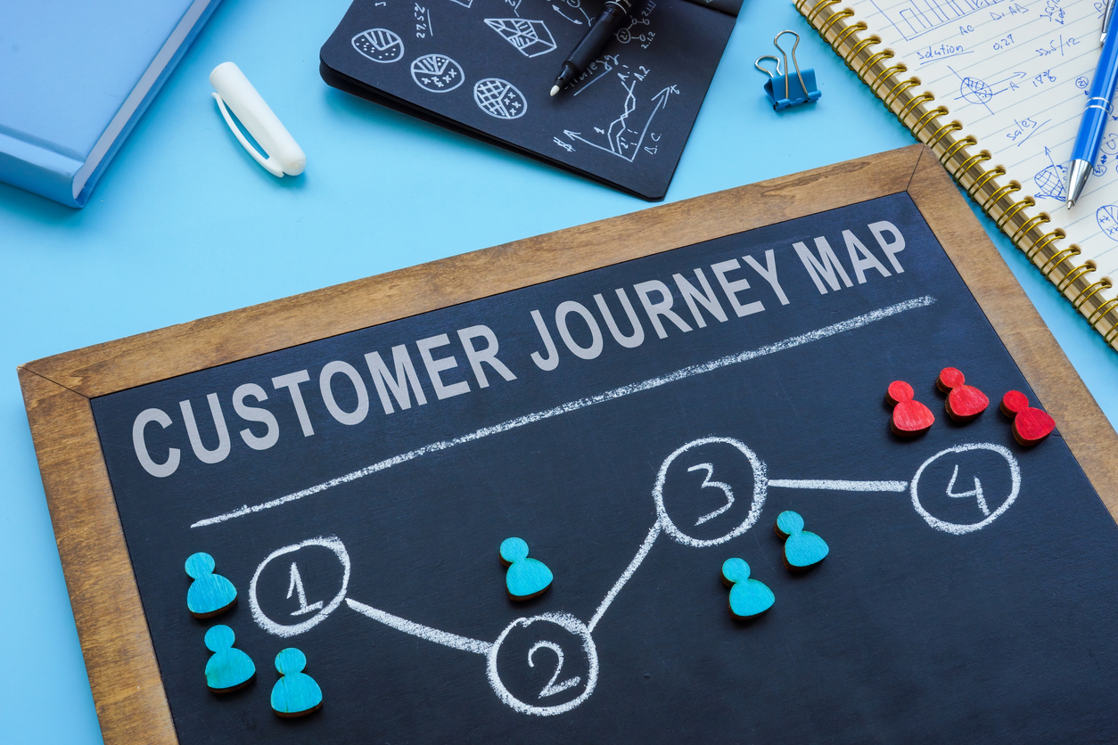 The Power of Customer Journey Metrics and Analytics: Enhancing Customer Experience Along the Journey – Advanced Marketing Attribution and Analytics with Wizaly