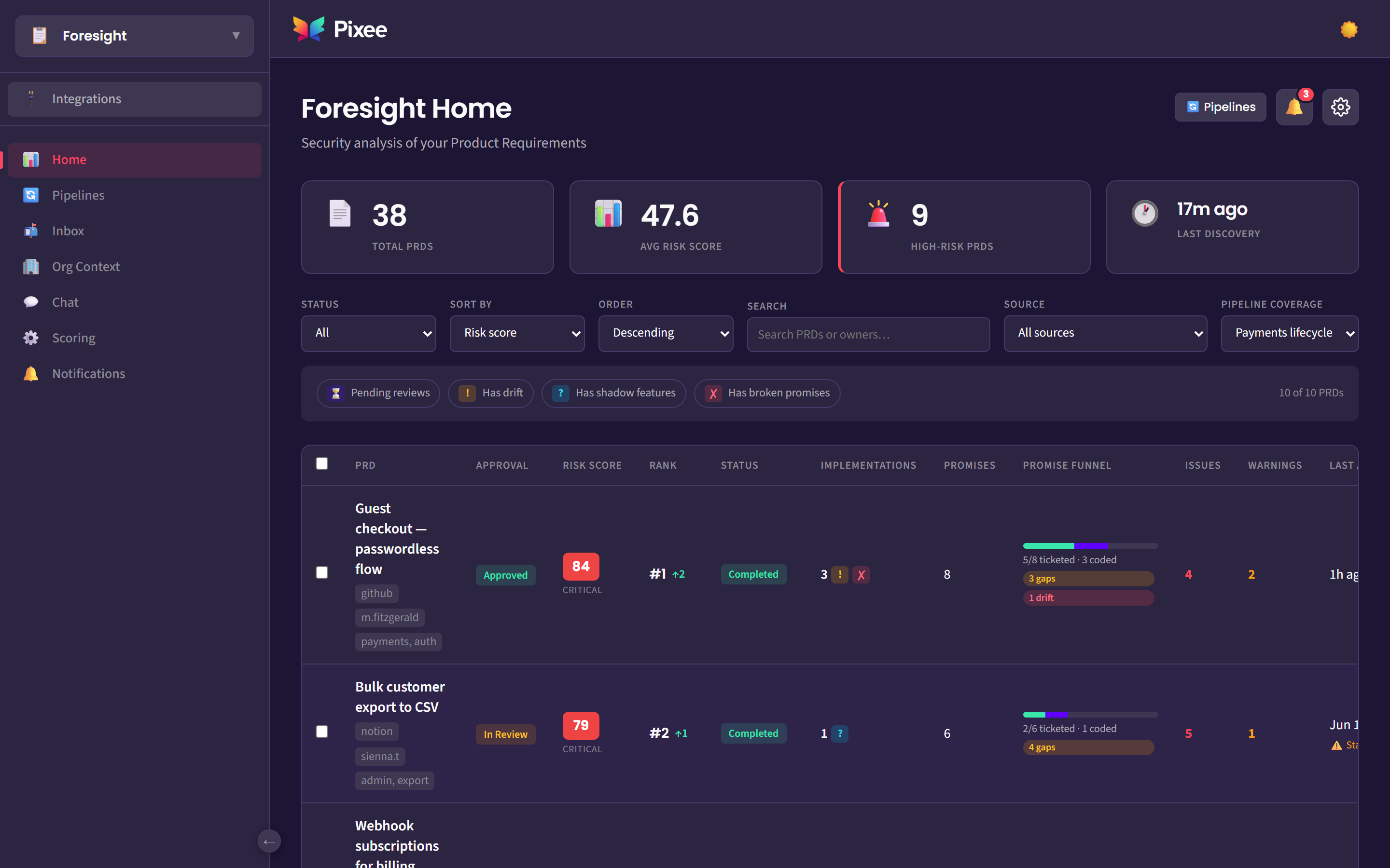 The Foresight Home dashboard: every PRD scored by risk, with drift, shadow features, and broken promises flagged across the product