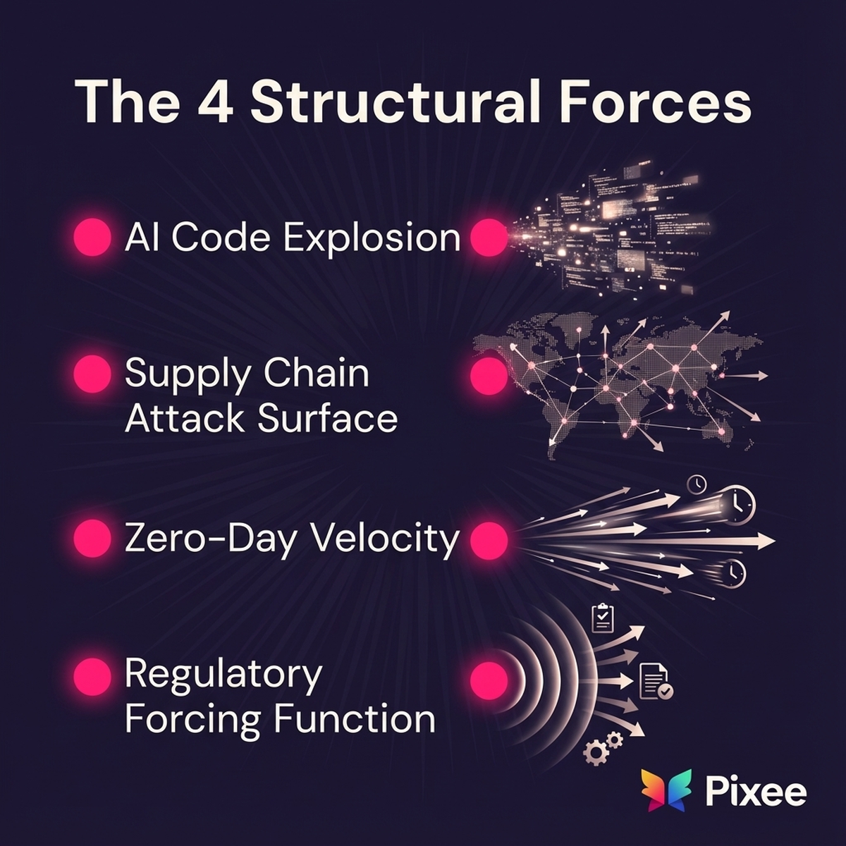 Slide illustrating comprehensive triage automation addressing three decision categories at once