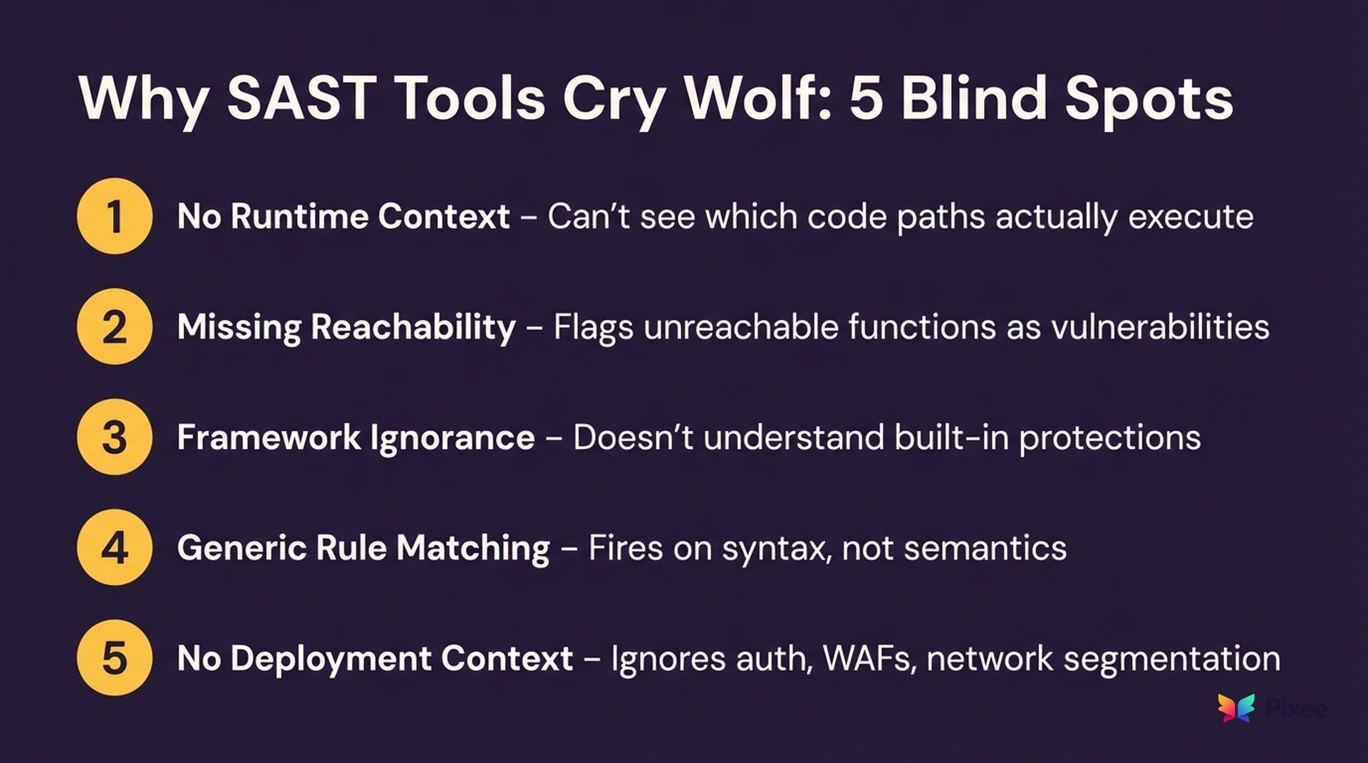 SAST False Positive Issues