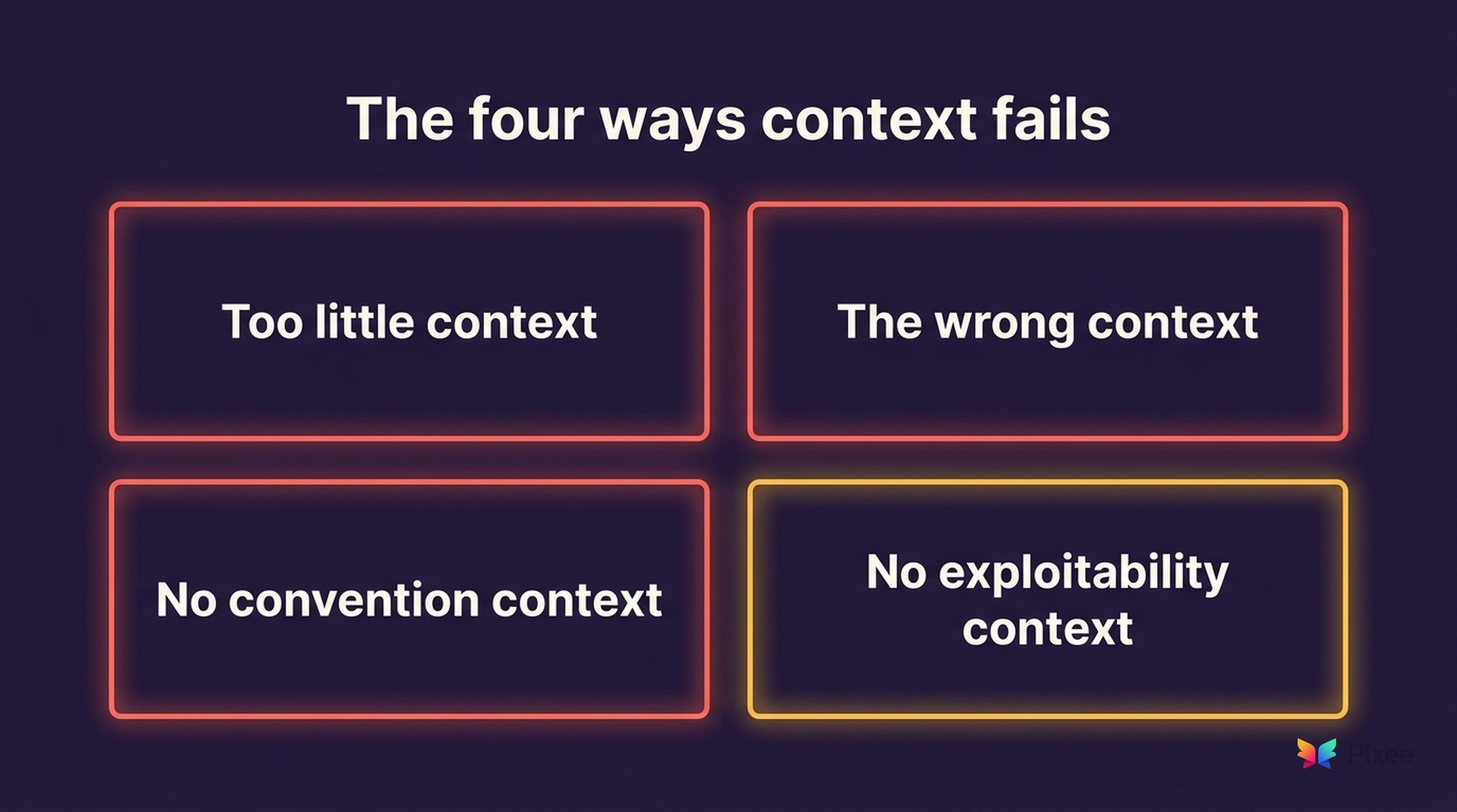 The four ways context fails: too little context, the wrong context, no convention context, no exploitability context