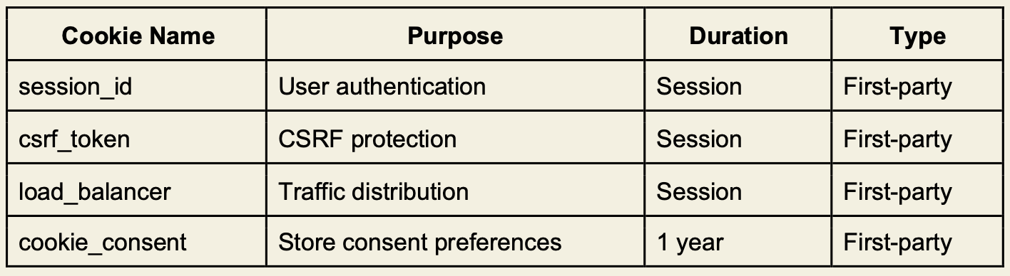 Table listing essential cookies with columns for Cookie Name, Purpose, Duration, and Type including session_id, csrf_token, load_balancer, and cookie_consent.