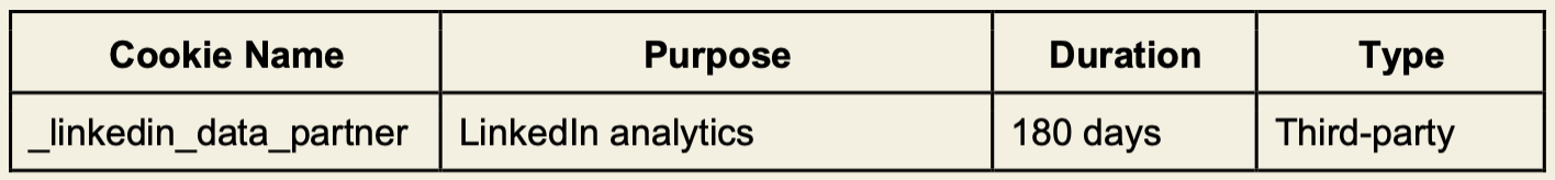 Table listing a cookie named _linkedin_data_partner used for LinkedIn analytics, lasting 180 days, and classified as third-party.