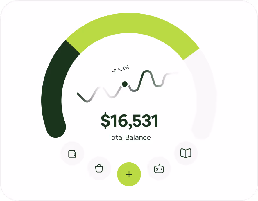 Financial dashboard showing total balance of $16,531 with a circular progress graph indicating a 5.2% increase.