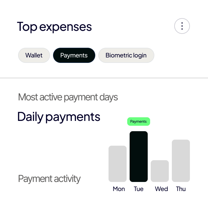 Feanzo home one about card two