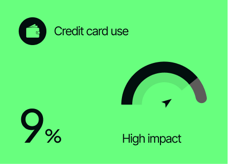Feanzo service global transfer dashboard three