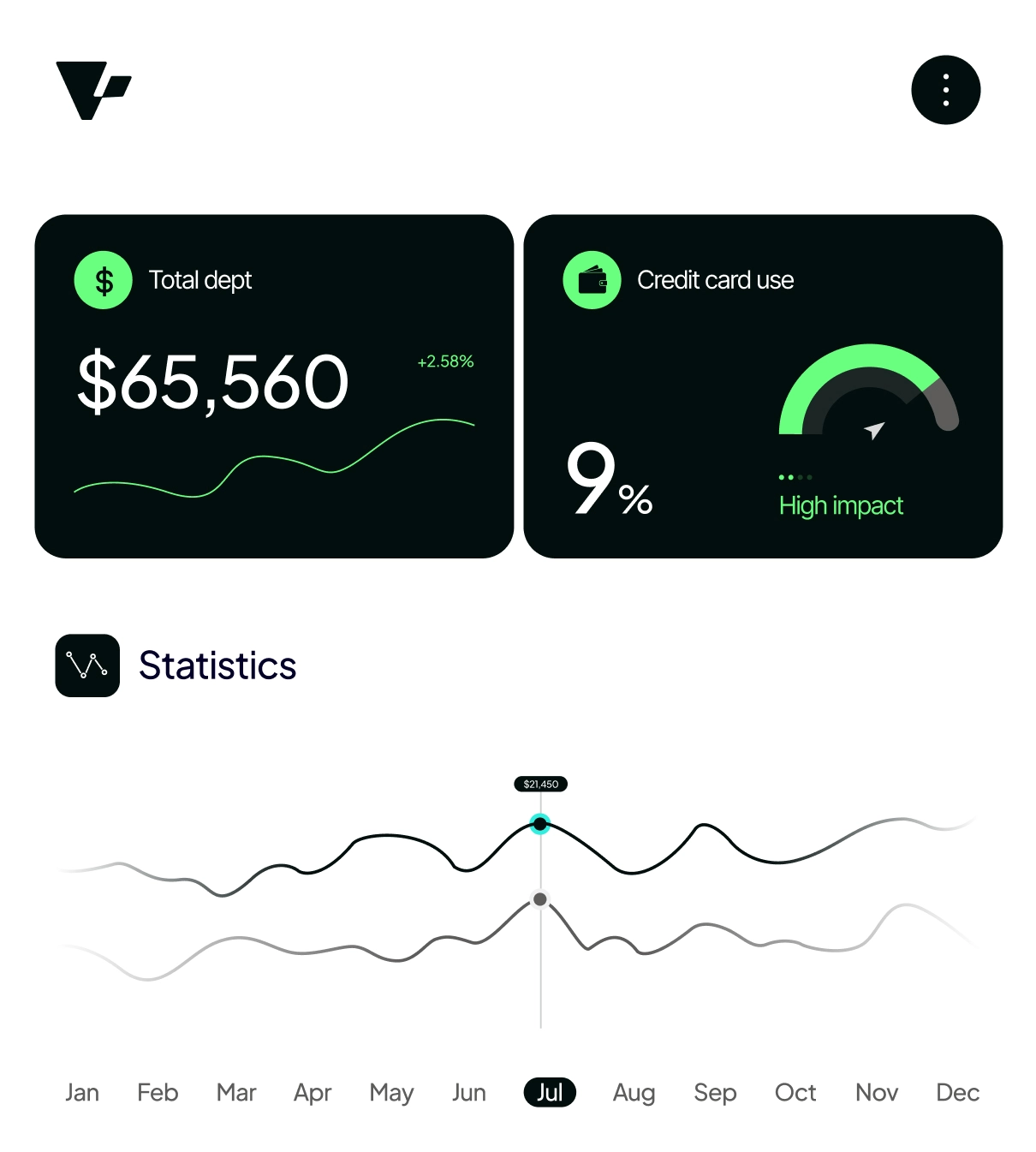 Feanzo service core feature image
