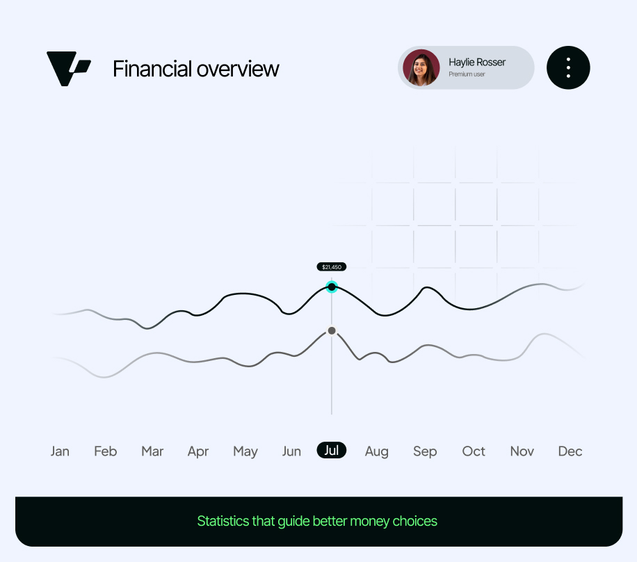 Feanzo features hero dashboard