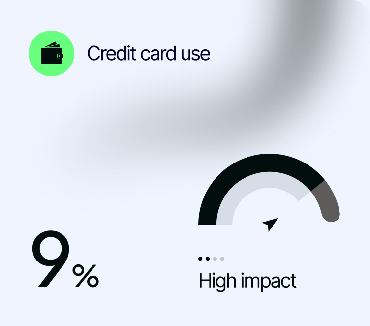 Feanzo features digital banking works dashboard two