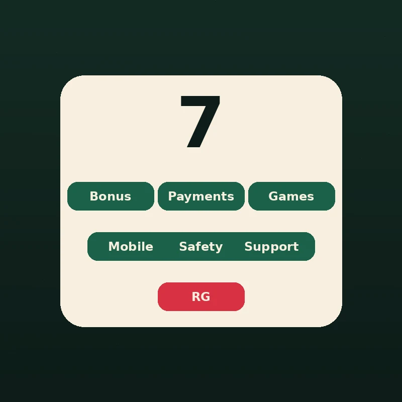 Rating badge with the number 7 and category labels Bonus, Payments, Games, Mobile, Safety, Support, and a red RG button.
