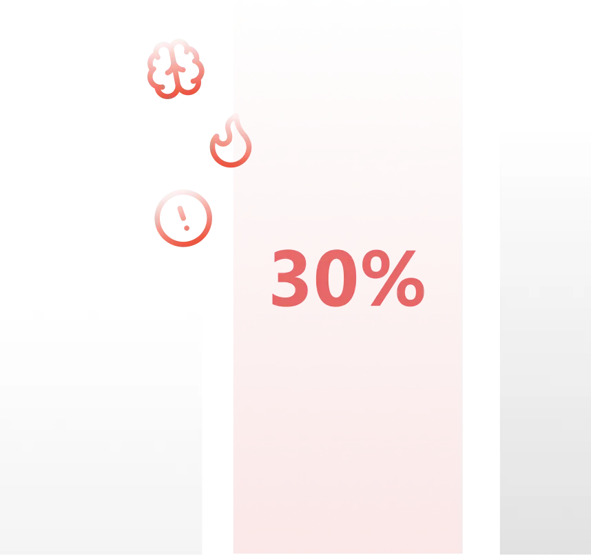 Diagramm mit „30%“ – Hinweis auf Stressbelastung im Kanzleialltag (Coaching für Rechtsanwälte)