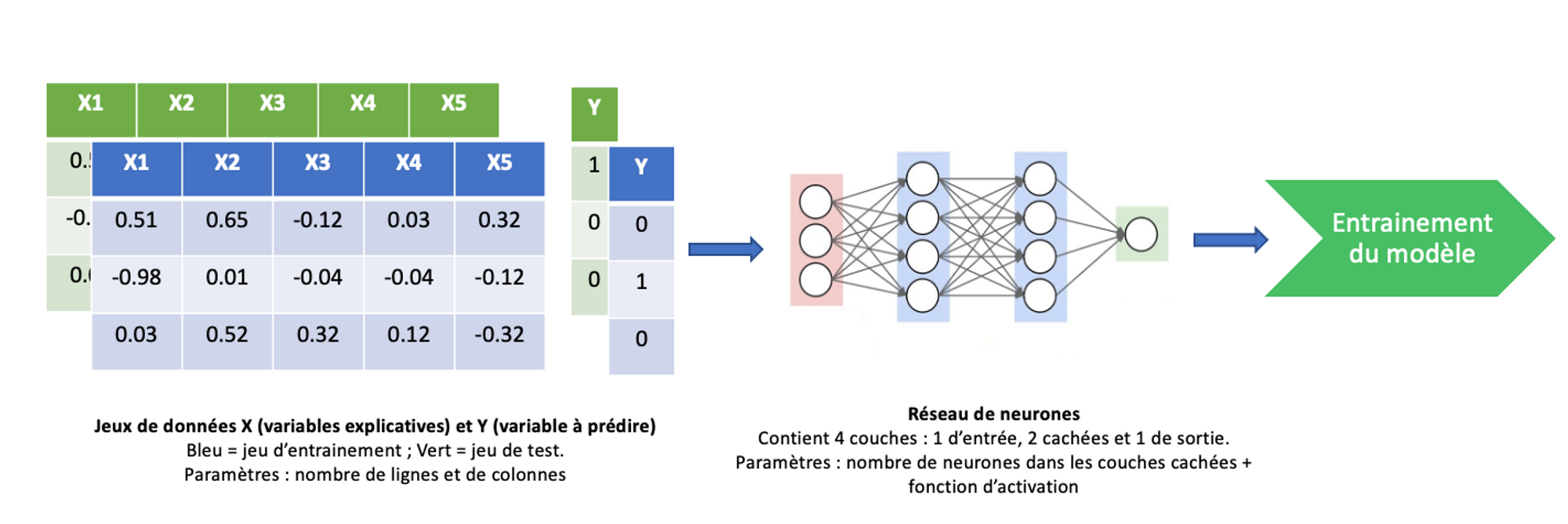 Exemple d'application fictive