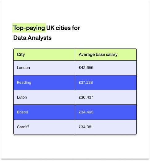 data analyst uk salary table
