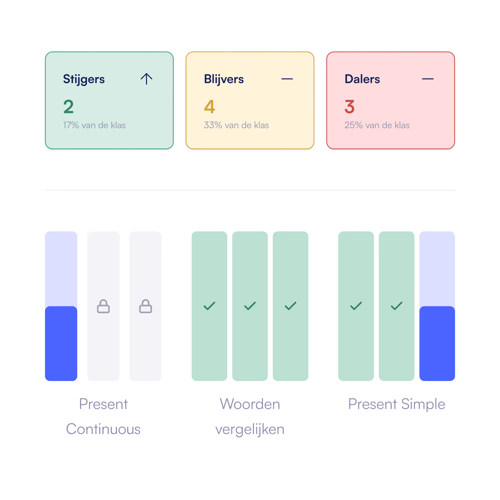 KennisKick Roadmap Fase 2: Introductie van het uitgebreide docentendashboard voor stijgers en dalers.