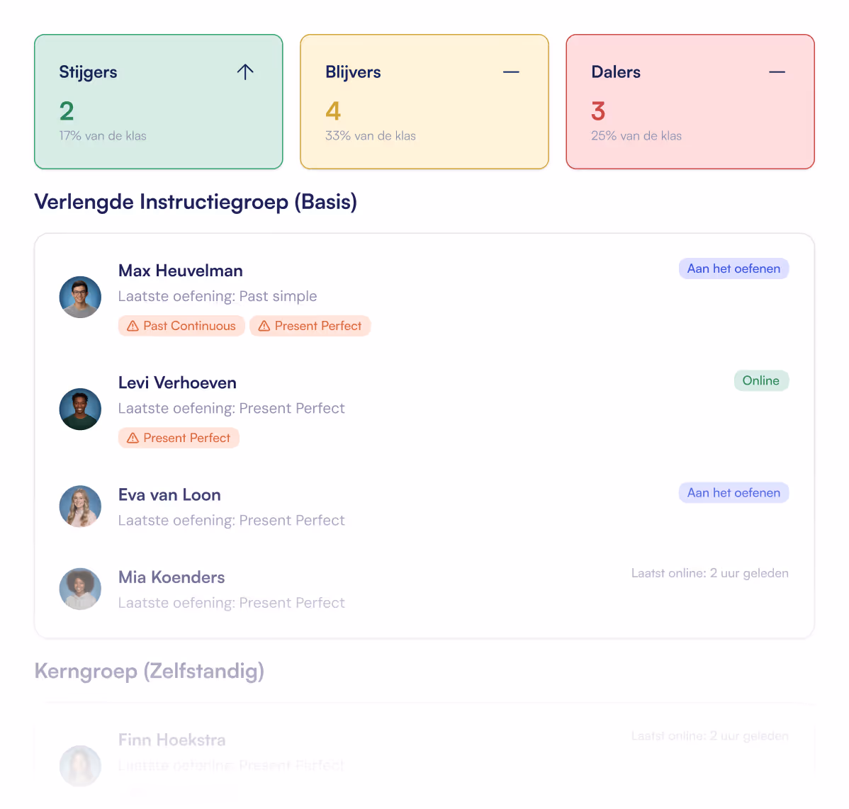 Data-overzicht voor docenten in KennisKick met inzicht in de leercurve en progressie van de gehele klas.