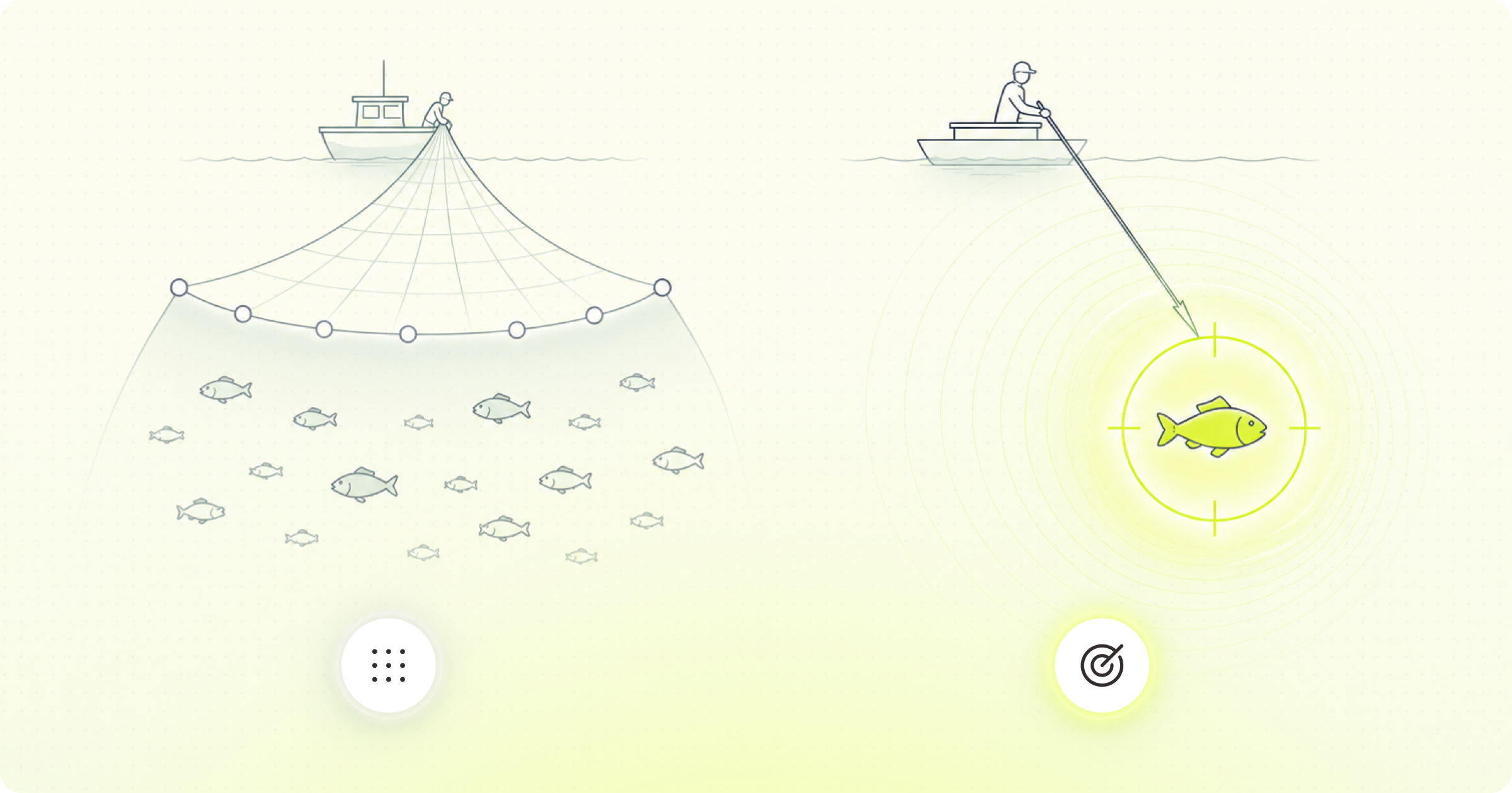 The classic way to explain it is this: traditional lead generation is fishing with a net. You cast wide, pull up whatever comes, and sort through the catch afterward. ABM is spearfishing. You pick the fish you want before you enter the water.