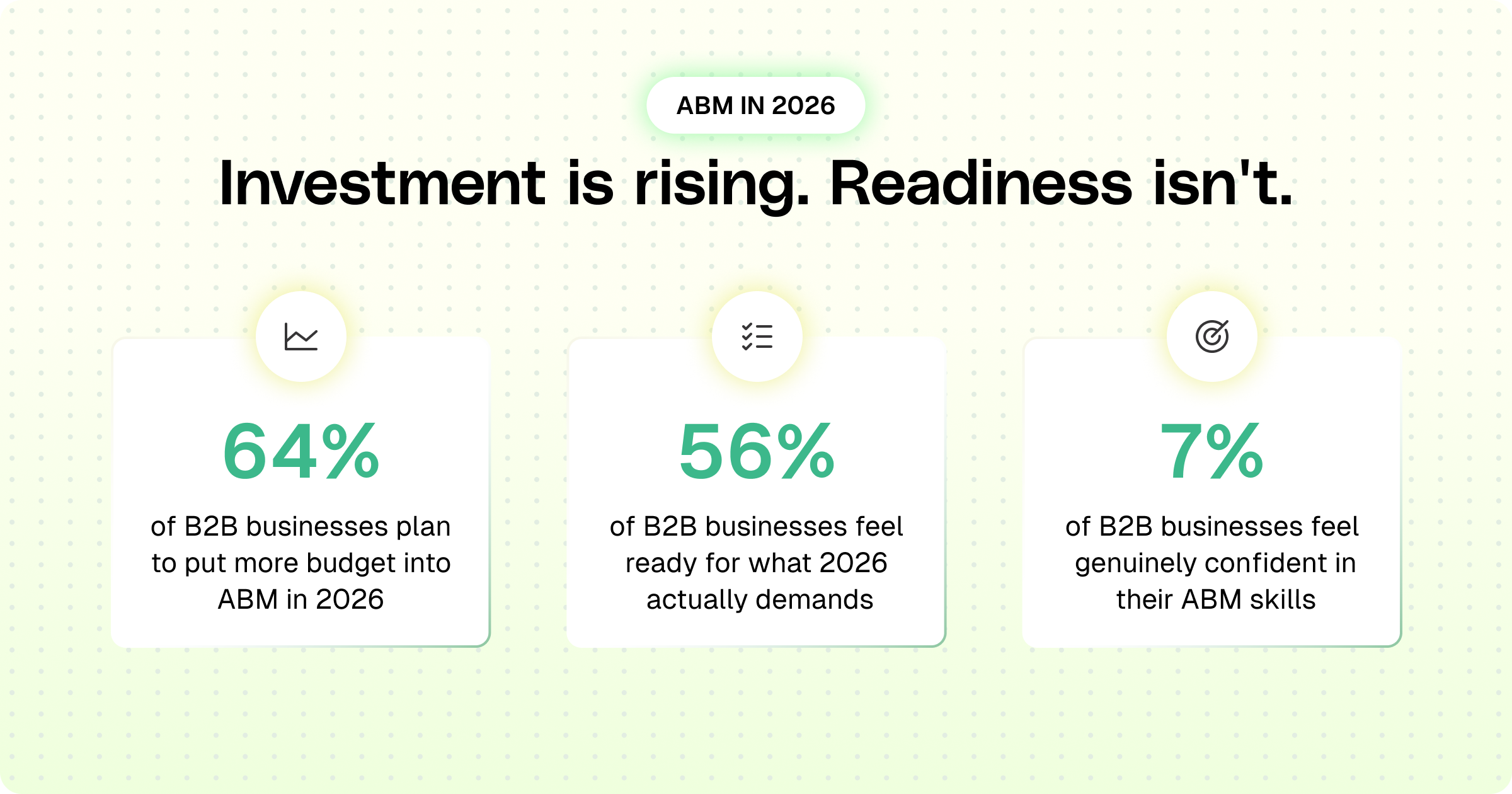 ABM insights