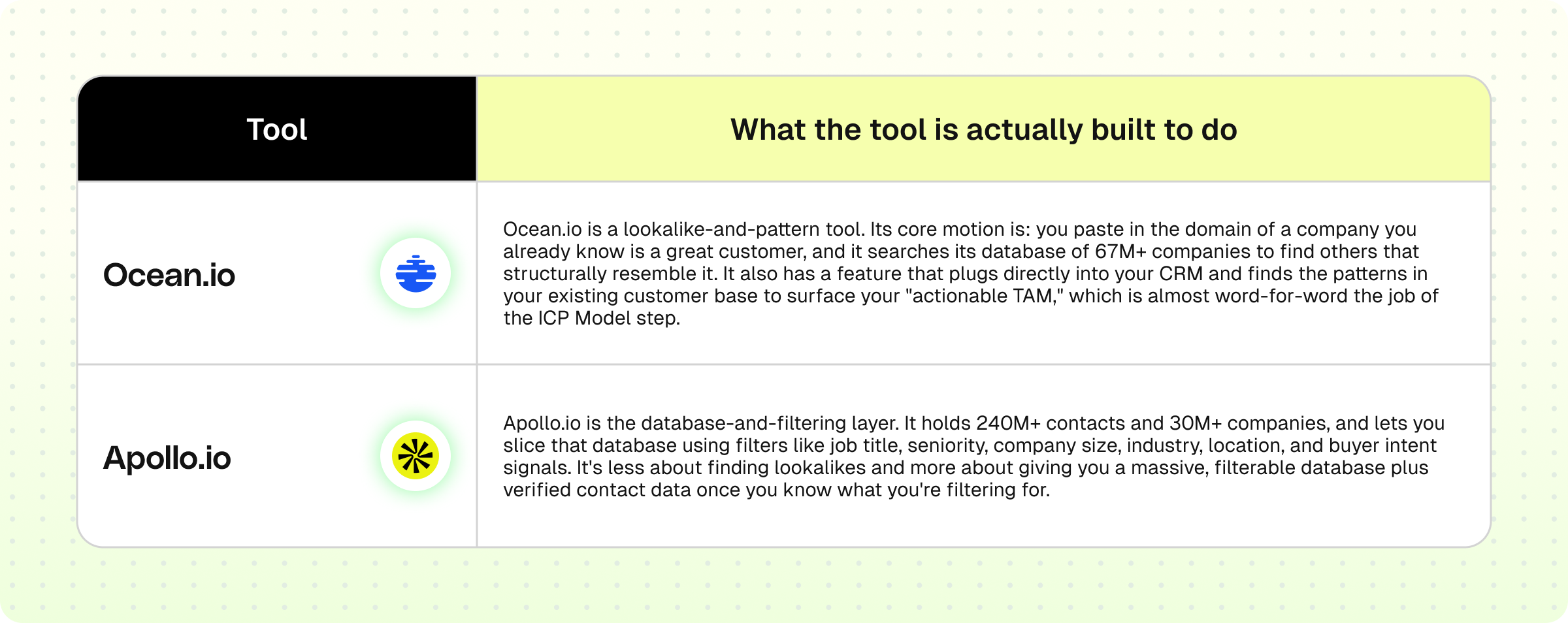 Tools to use for Model & list