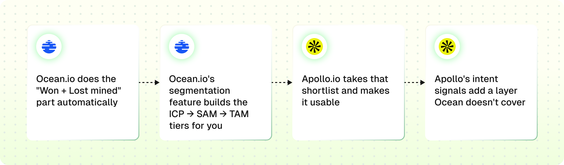 ICP model workflow