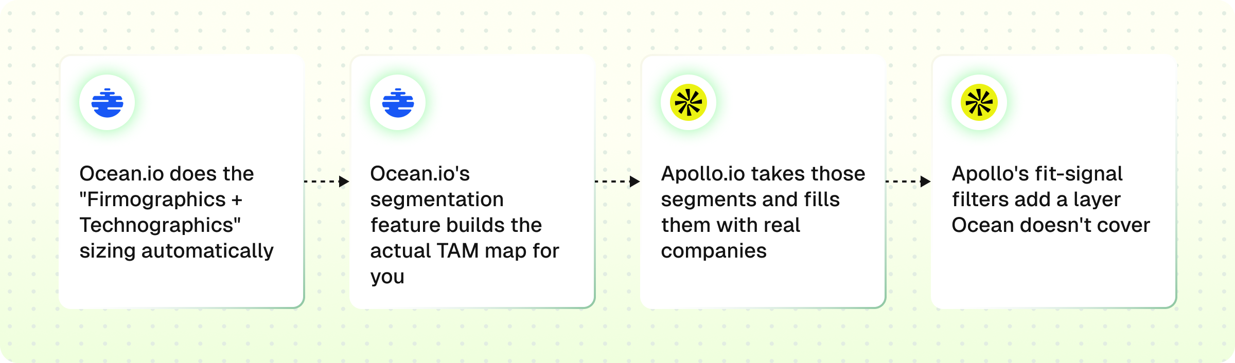 TAM Map workflow