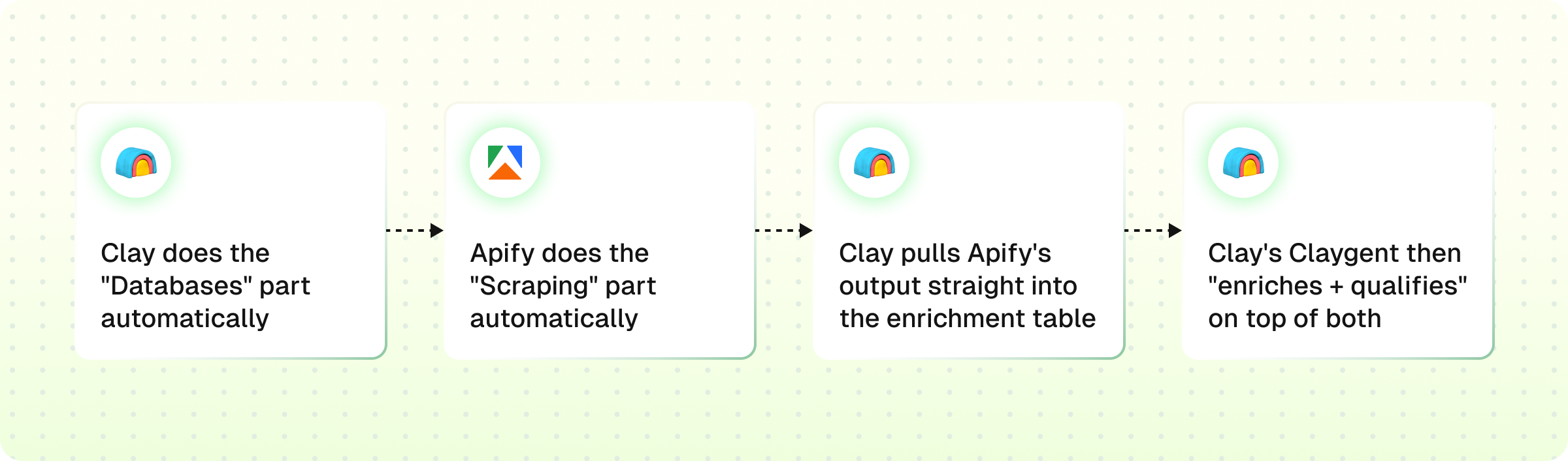Source+Enrich workflow