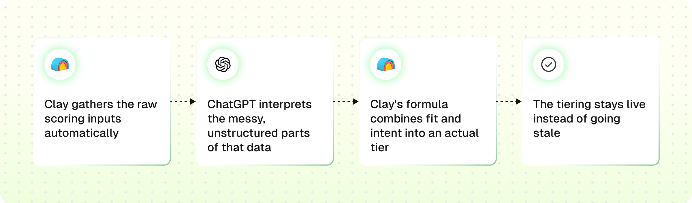 Score+tier workflow