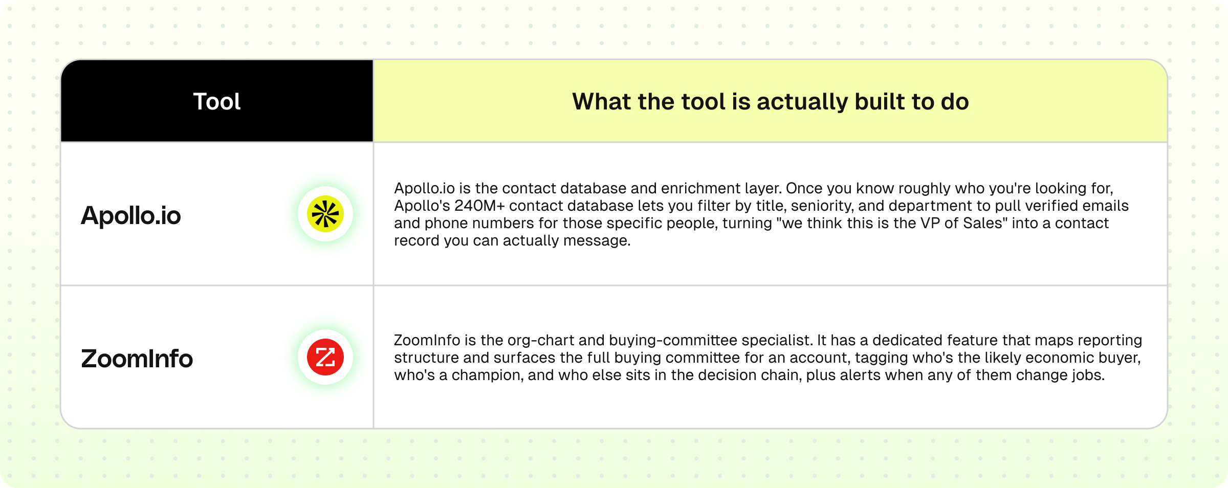 Tools to use for TAL