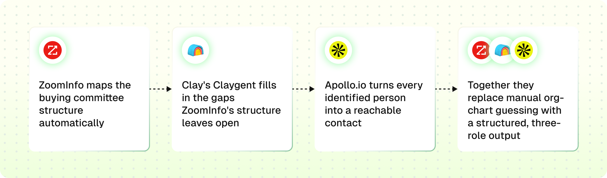 TAL workflow