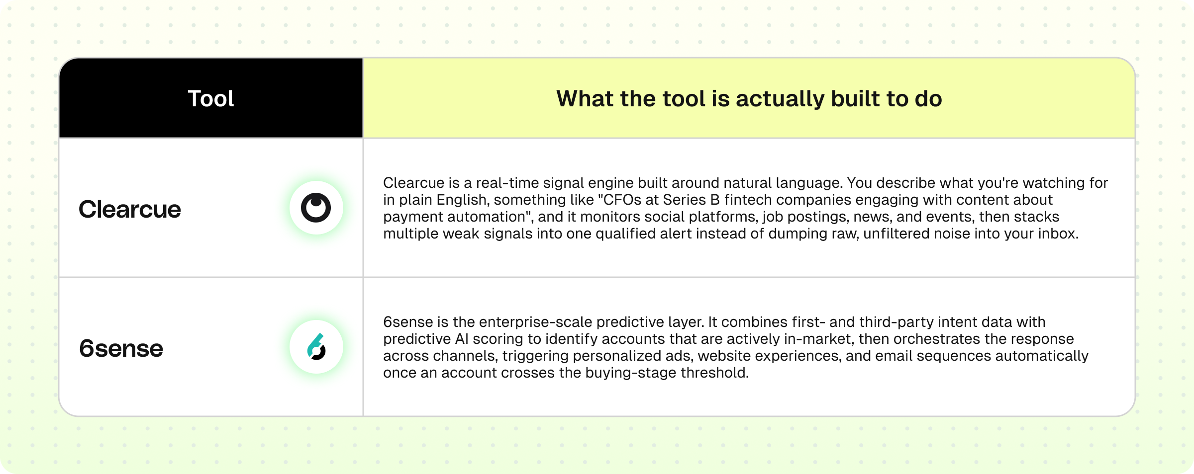 tools to use for signal tracking