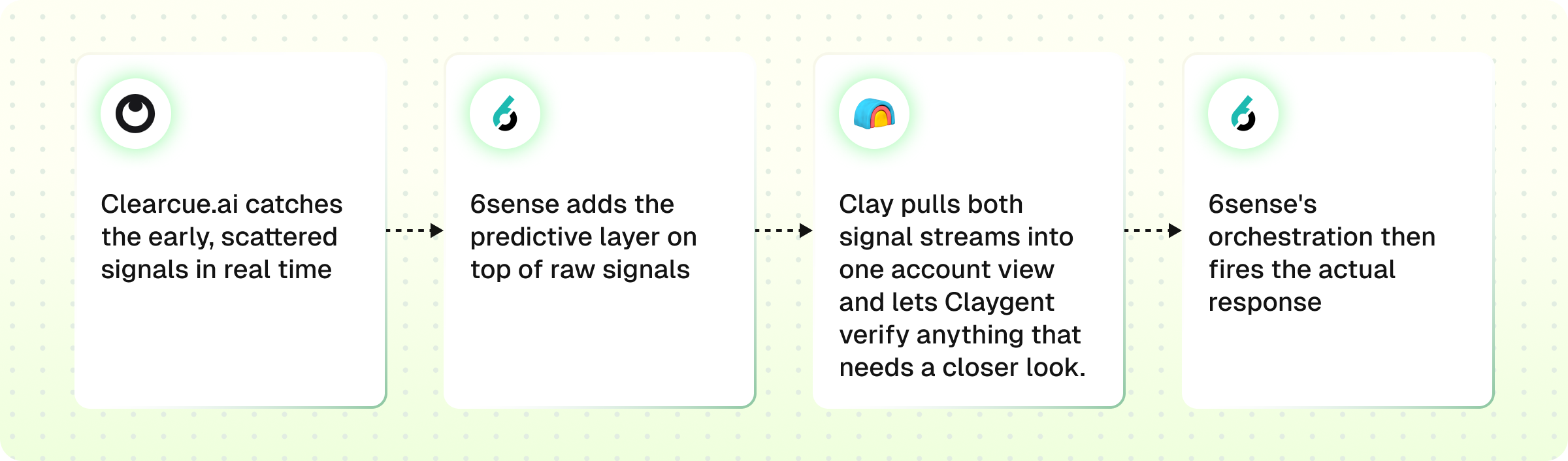 Signal tracking workflow