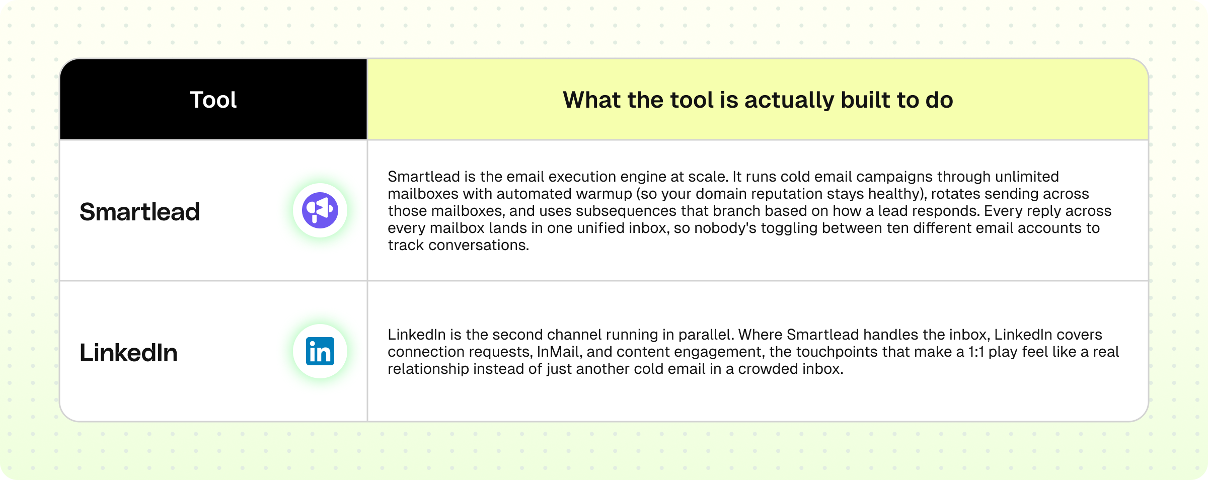 tools to use for demand gen