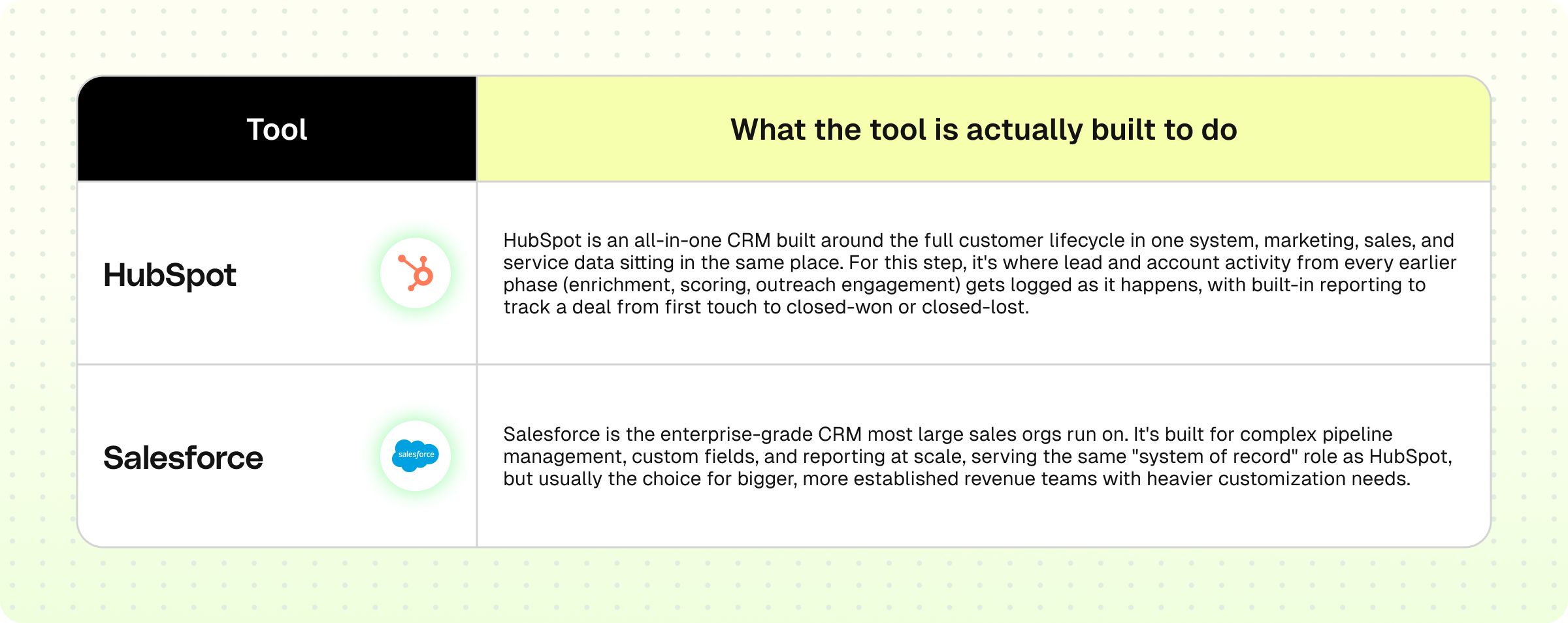 tools to use for closing the loop