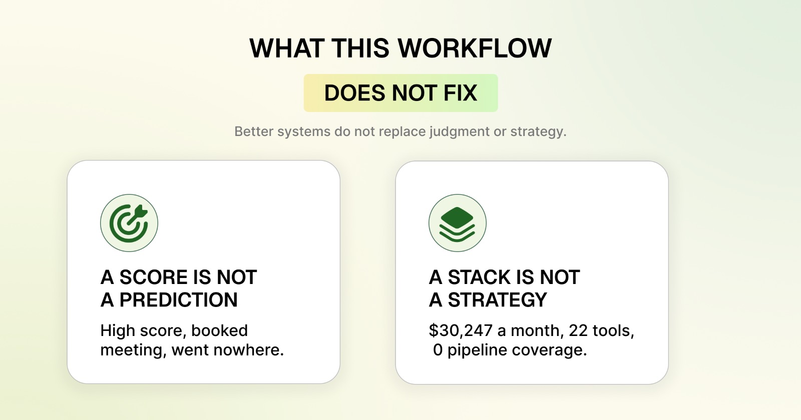 What intent based linkedIn outreach workflows