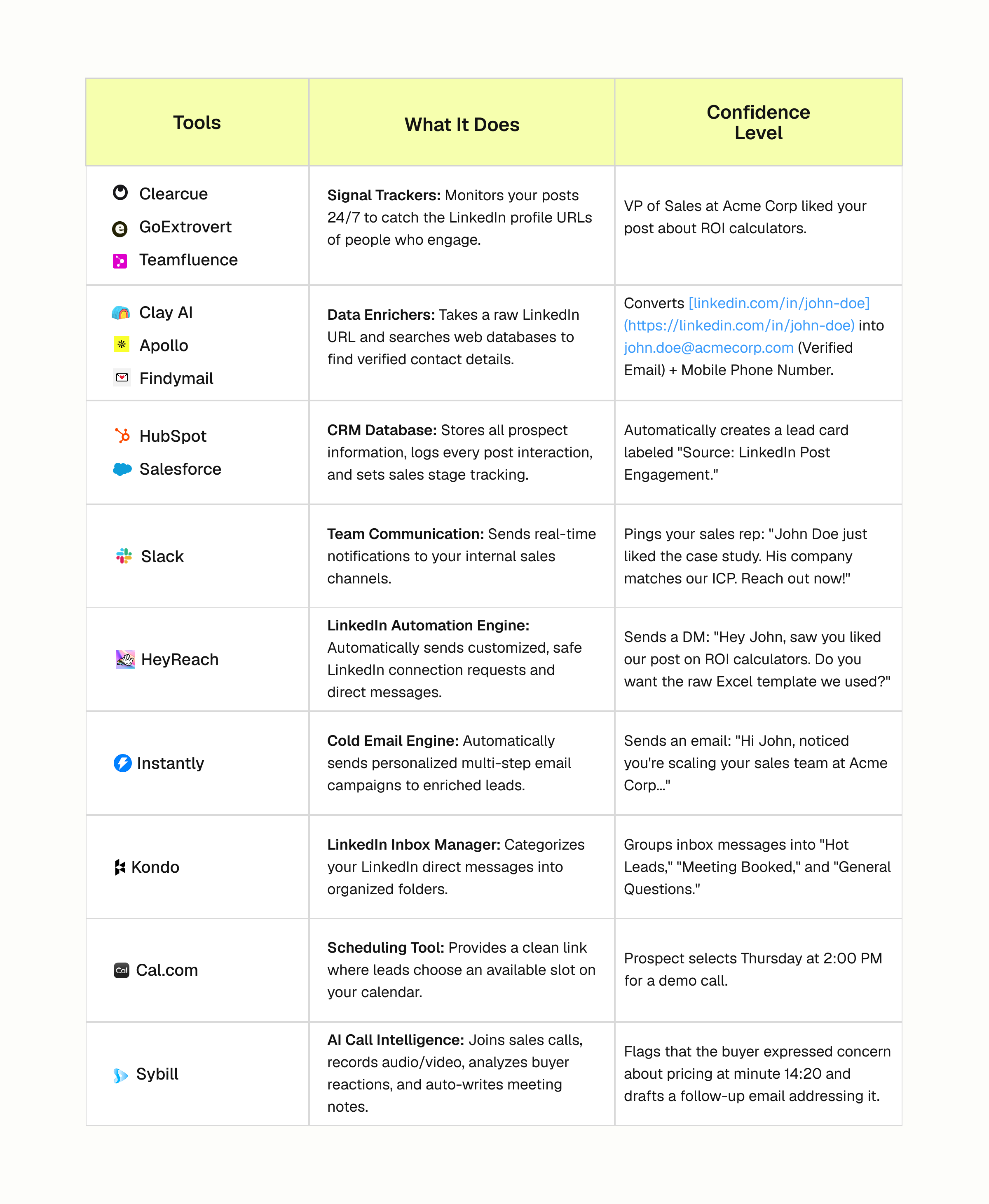 Tech stack function