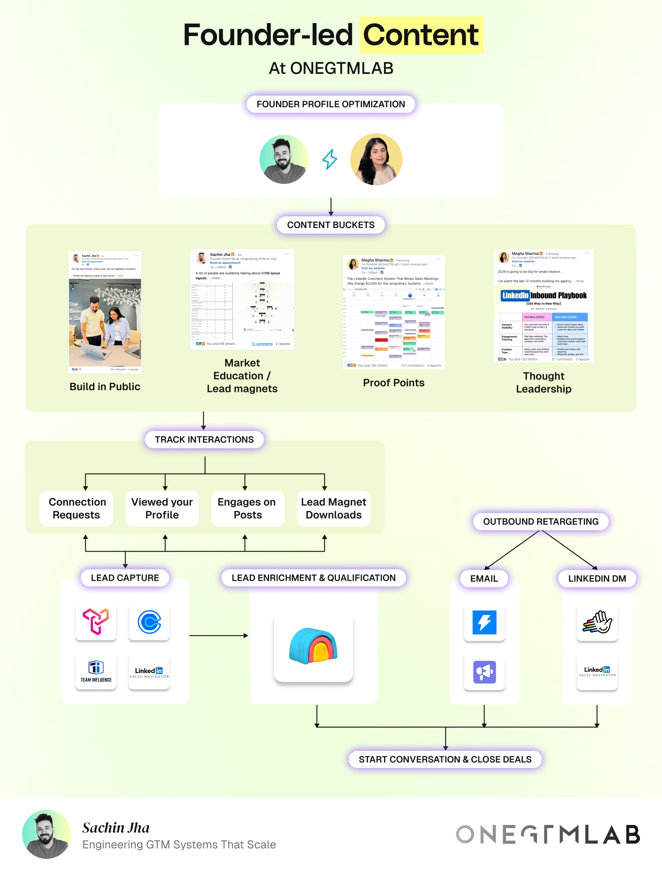 Founder-led content