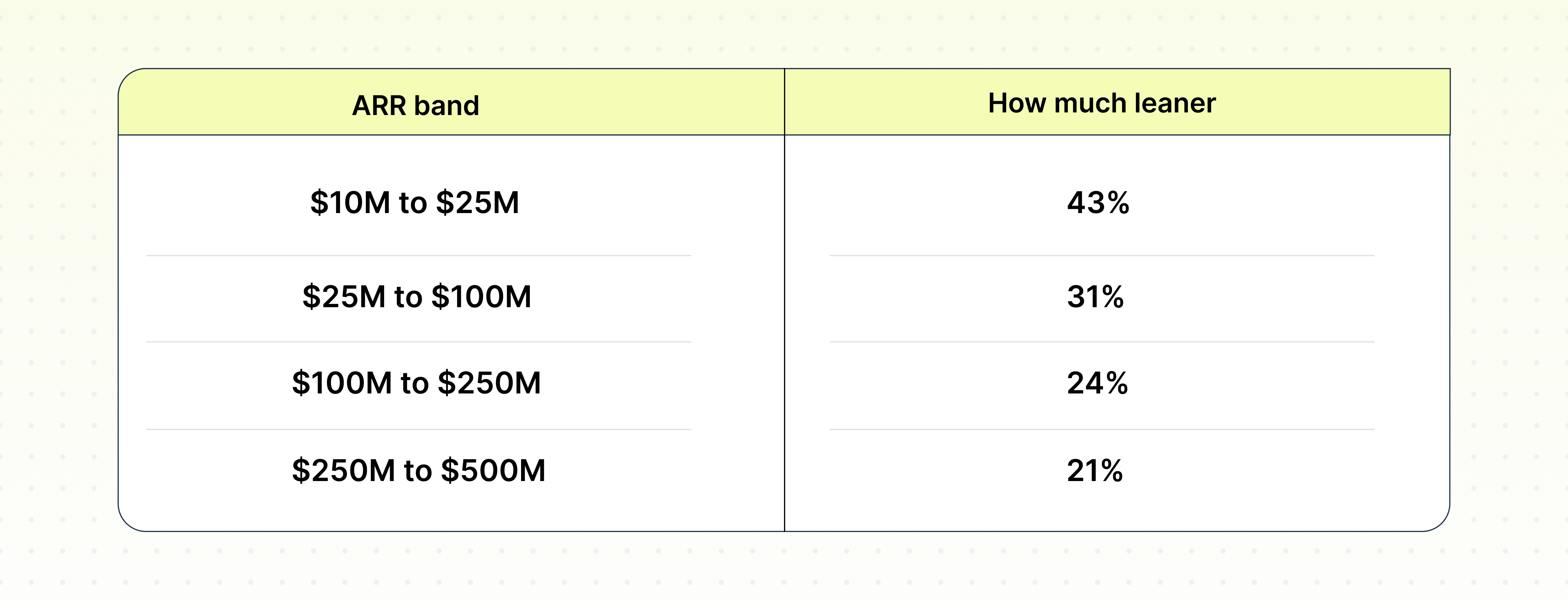 GTM Evolution Timeline