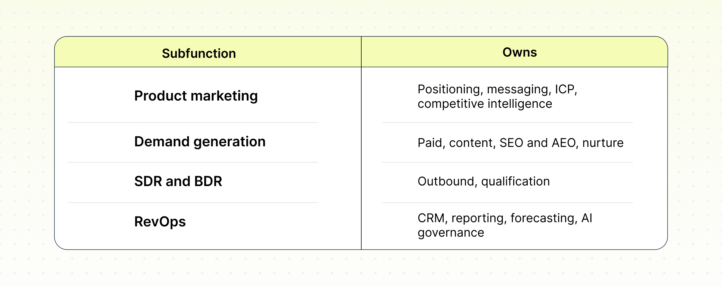 4 Subfunctions of GTM