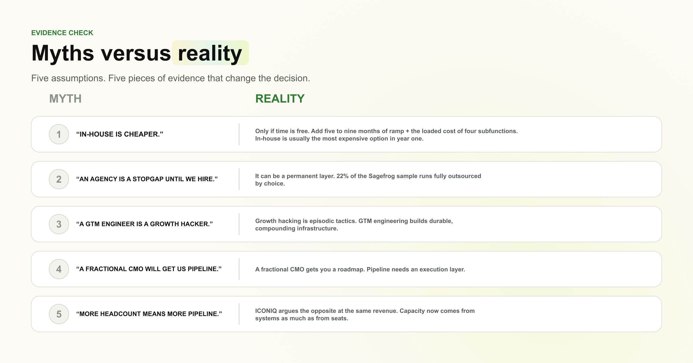 Myths vs reality
