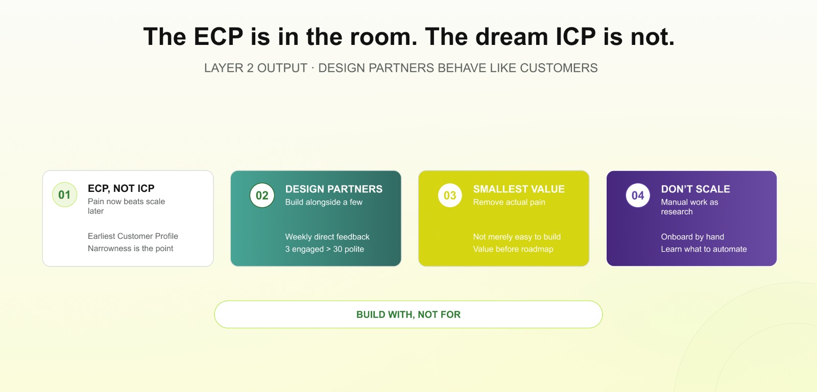 The ECP is in the room. The dream ICP is not