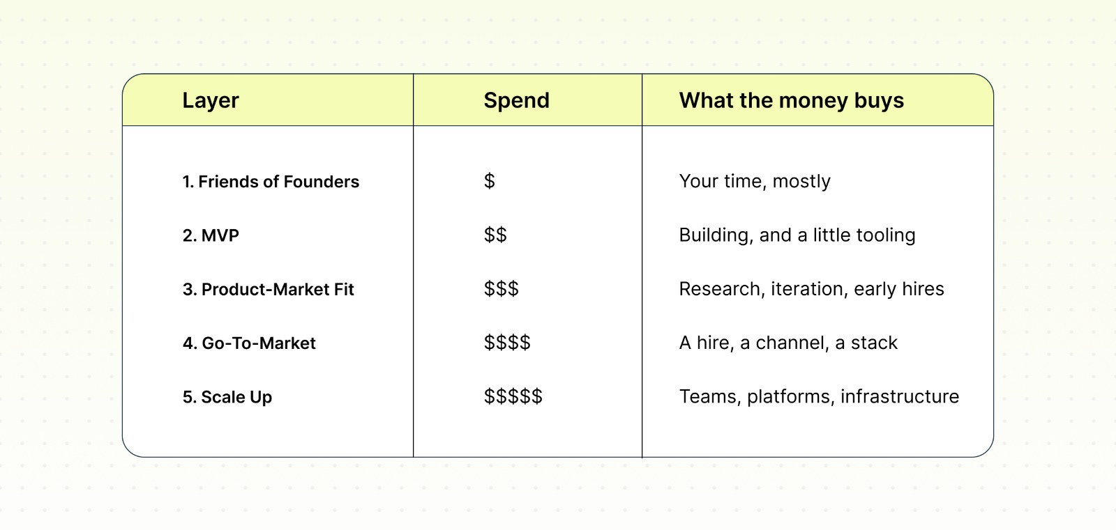 The effort and spend curves