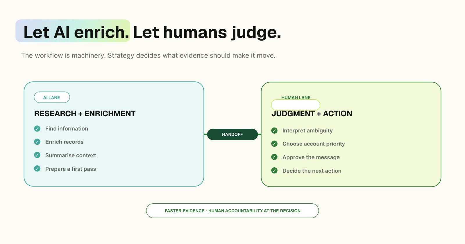 Let Ai enrich. Let humans judge.