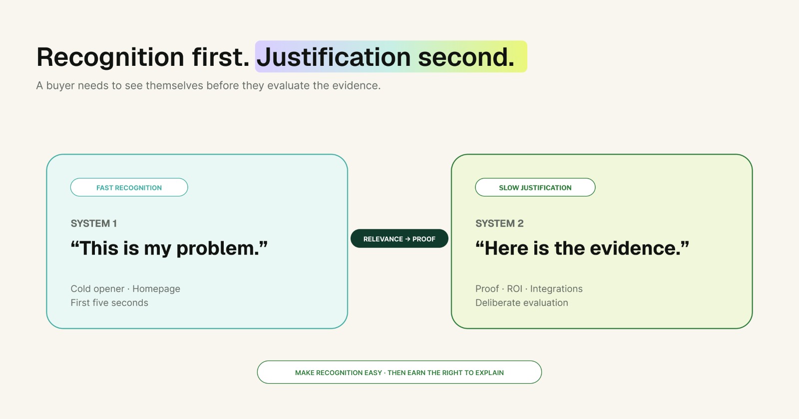 Recognition first. Justification second