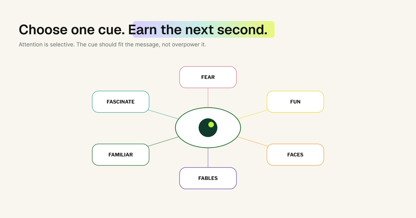 Choose one cue. Earn the next second.