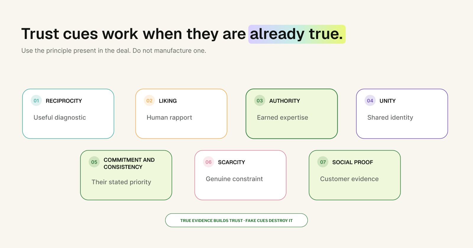 Trust cues work when they are already true