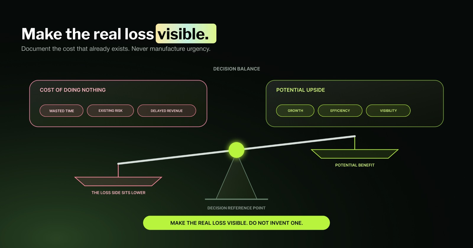 Make the real loss visible