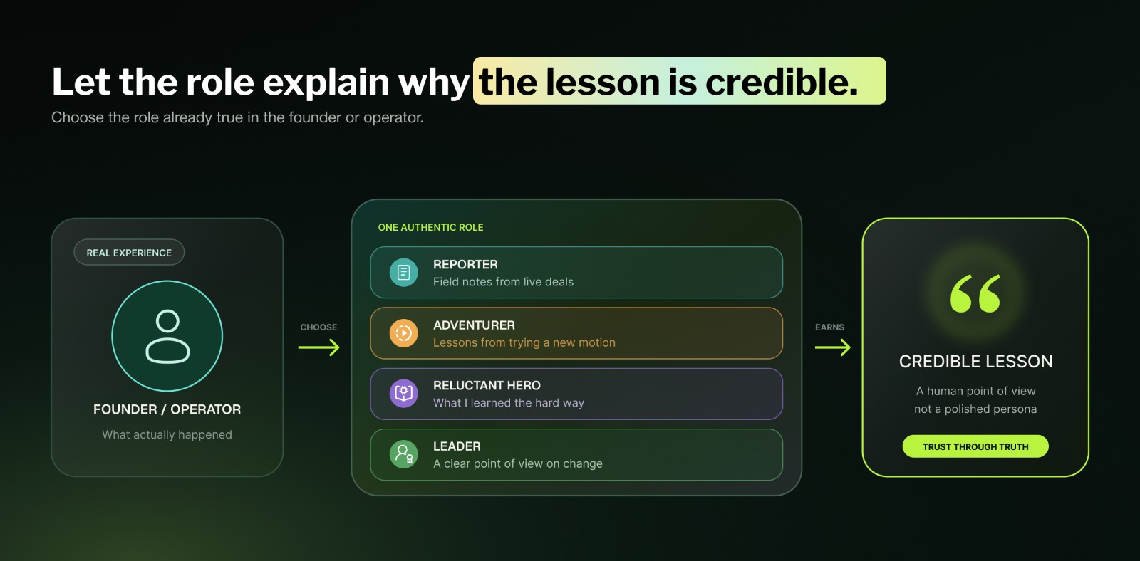 Let the role explain why the lesson is credible