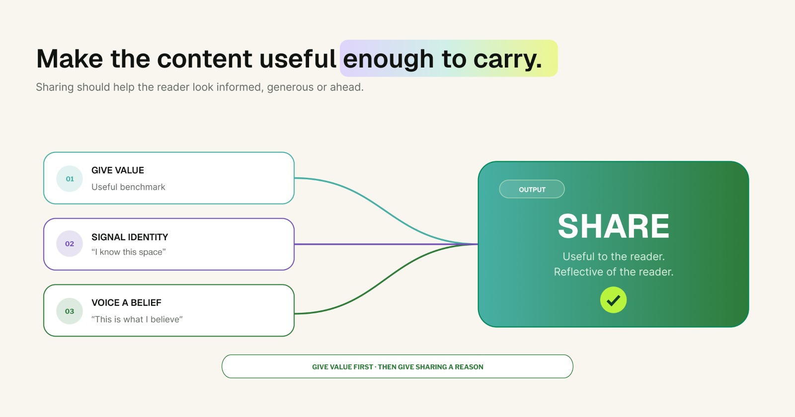 Make the content useful enough to carry